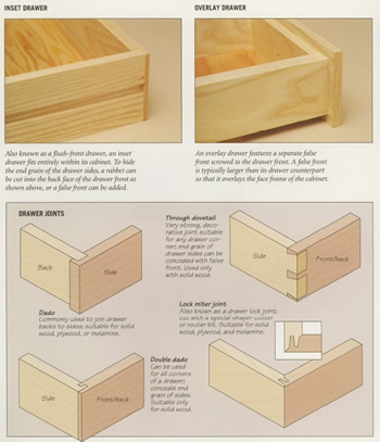 Wooden Box Plans Free